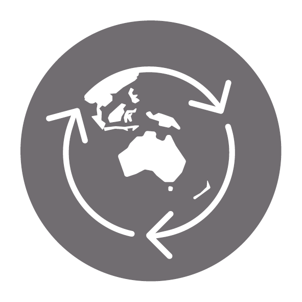 Ethical and Sustainable ways - FBIS